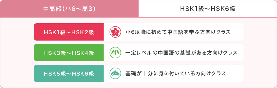 HSK資格取得のための学習